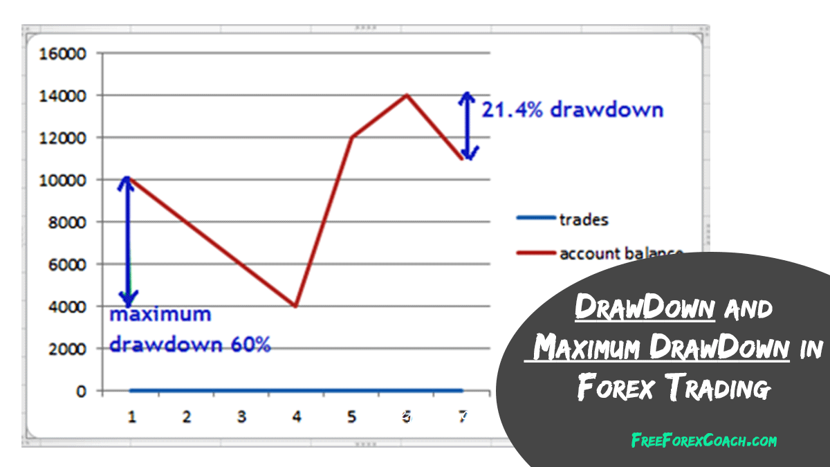 1616315580-google-drawdown-and-maximum-drawdown-in-forex.png